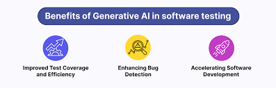 Generative AI Testing Course