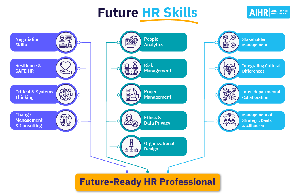 HR Skills